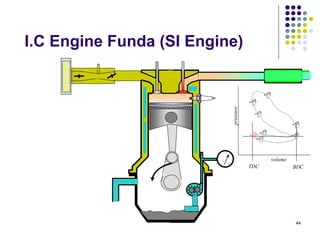 chapter_1_I_C_Engines_&_Reciprocating_Machines_Introduction.pptx