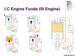 chapter_1_I_C_Engines_&_Reciprocating_Machines_Introduction.pptx