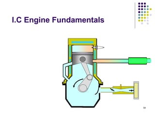 chapter_1_I_C_Engines_&_Reciprocating_Machines_Introduction.pptx