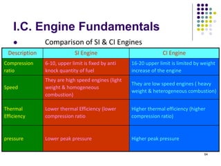 chapter_1_I_C_Engines_&_Reciprocating_Machines_Introduction.pptx