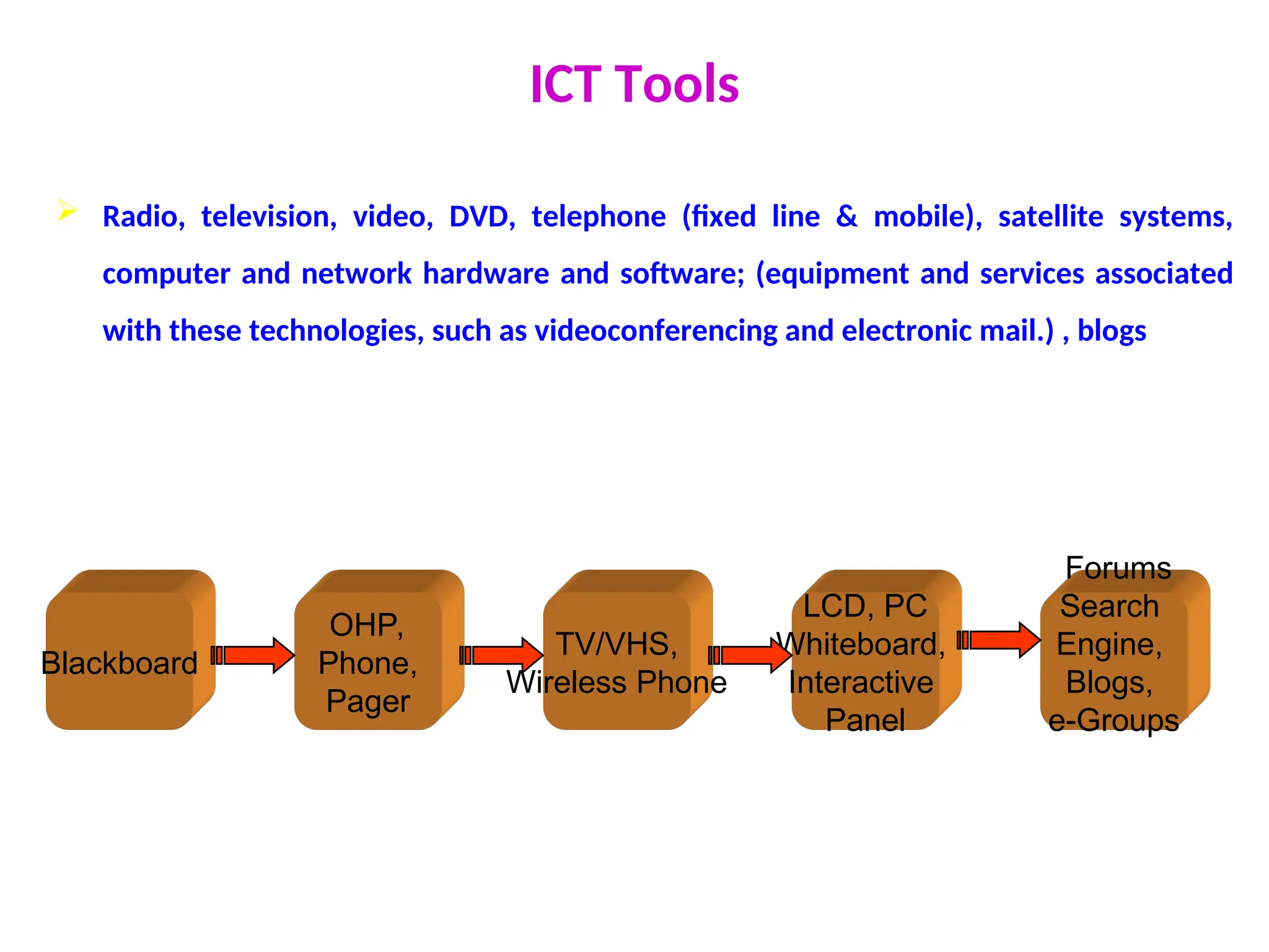 ICT Tools
 Radio, television, video, DVD, telephone (fixed line & mobile), satellite systems,
computer and network hardware and software; (equipment and services associated
with these technologies, such as videoconferencing and electronic mail.) , blogs
11
Blackboard
OHP,
Phone,
Pager
TV/VHS,
Wireless Phone
LCD, PC
Whiteboard,
Interactive
Panel
Forums
Search
Engine,
Blogs,
e-Groups
 