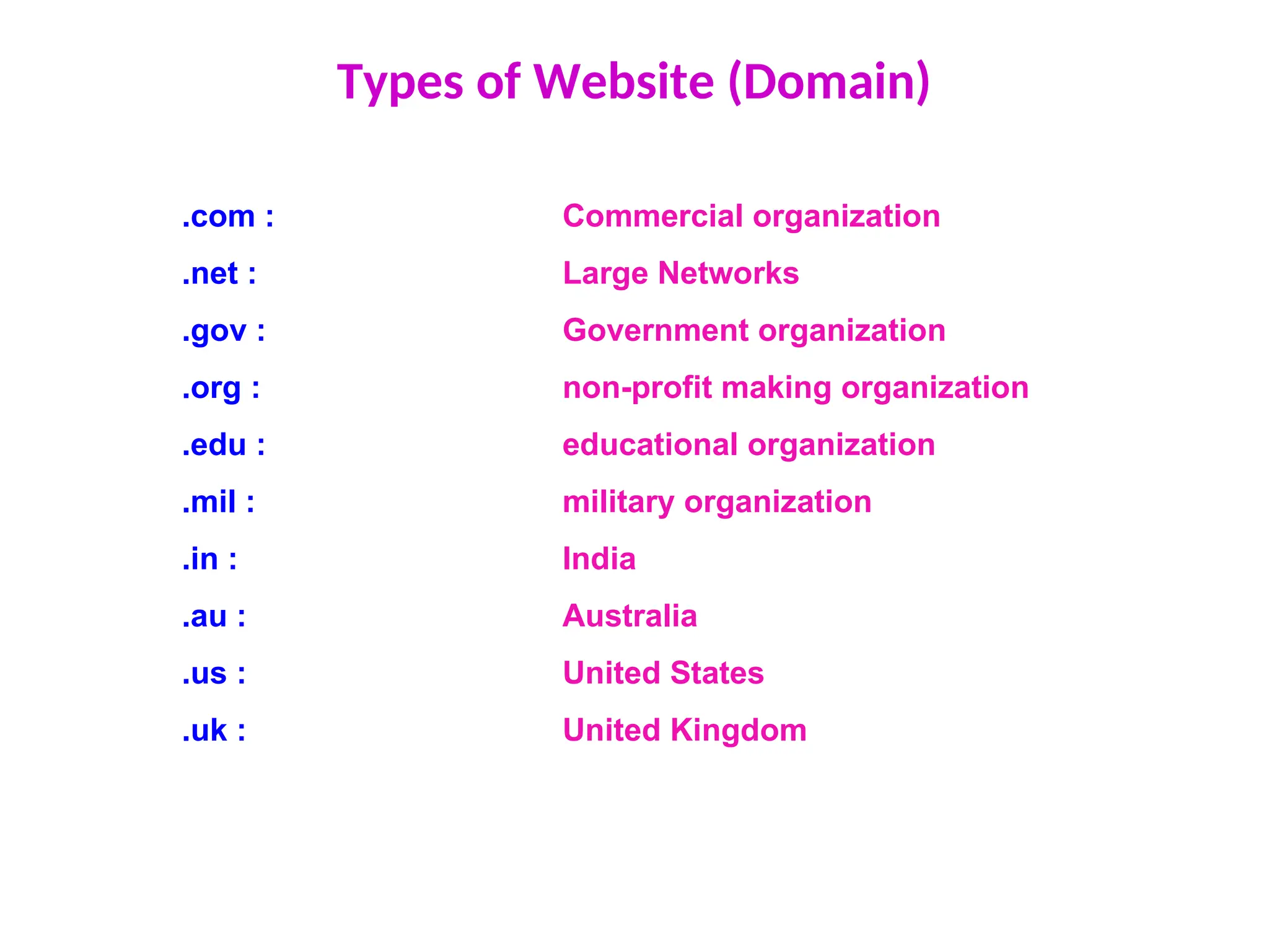 .com : Commercial organization
.net : Large Networks
.gov : Government organization
.org : non-profit making organization
.edu : educational organization
.mil : military organization
.in : India
.au : Australia
.us : United States
.uk : United Kingdom
Types of Website (Domain)
 