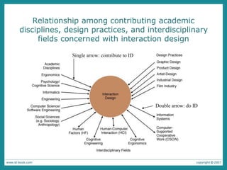 What is Interaction Design? | PPTX