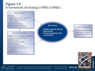 Comprehensive Introduction to International Human Resource Management ...