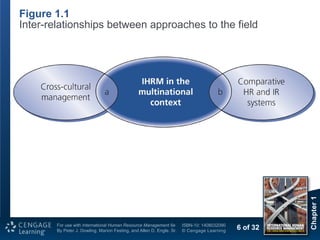Comprehensive Introduction to International Human Resource Management ...