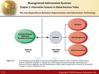 Chapter 01 Information systems in global business today | PDF