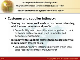 Chapter 01 Information systems in global business today | PDF