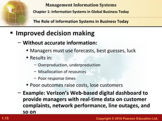 Chapter 01 Information systems in global business today | PDF