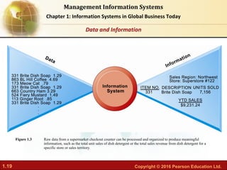 Chapter 01 Information systems in global business today | PDF