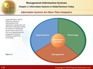 Chapter 01 Information systems in global business today | PDF