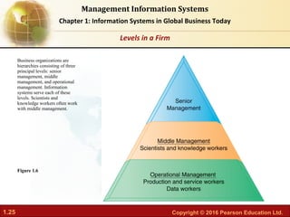 Chapter 01 Information systems in global business today | PDF