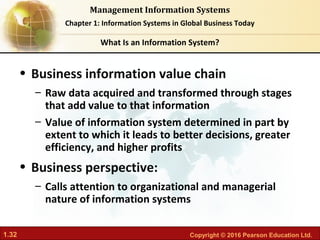 Chapter 01 Information systems in global business today | PDF
