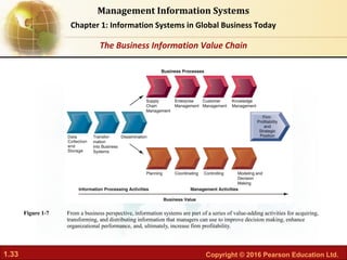Chapter 01 Information systems in global business today | PDF
