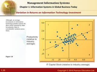 Chapter 01 Information systems in global business today | PDF