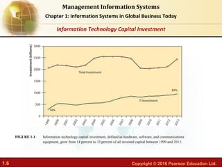 Chapter 01 Information systems in global business today | PDF