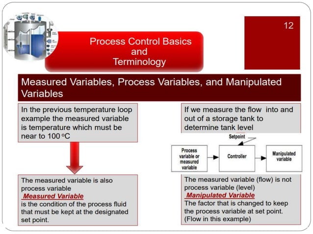 chapter 1 integrated control system.pptx | Technology & Computing