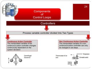 Integrating Control System Components chapter 1 integrated control system.pptx