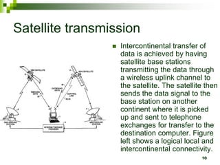 Satellite transmission
 Intercontinental transfer of
data is achieved by having
satellite base stations
transmitting the data through
a wireless uplink channel to
the satellite. The satellite then
sends the data signal to the
base station on another
continent where it is picked
up and sent to telephone
exchanges for transfer to the
destination computer. Figure
left shows a logical local and
intercontinental connectivity.
10
 