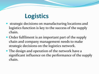 CHAPTER 1 introd to strategic procurement.pptx