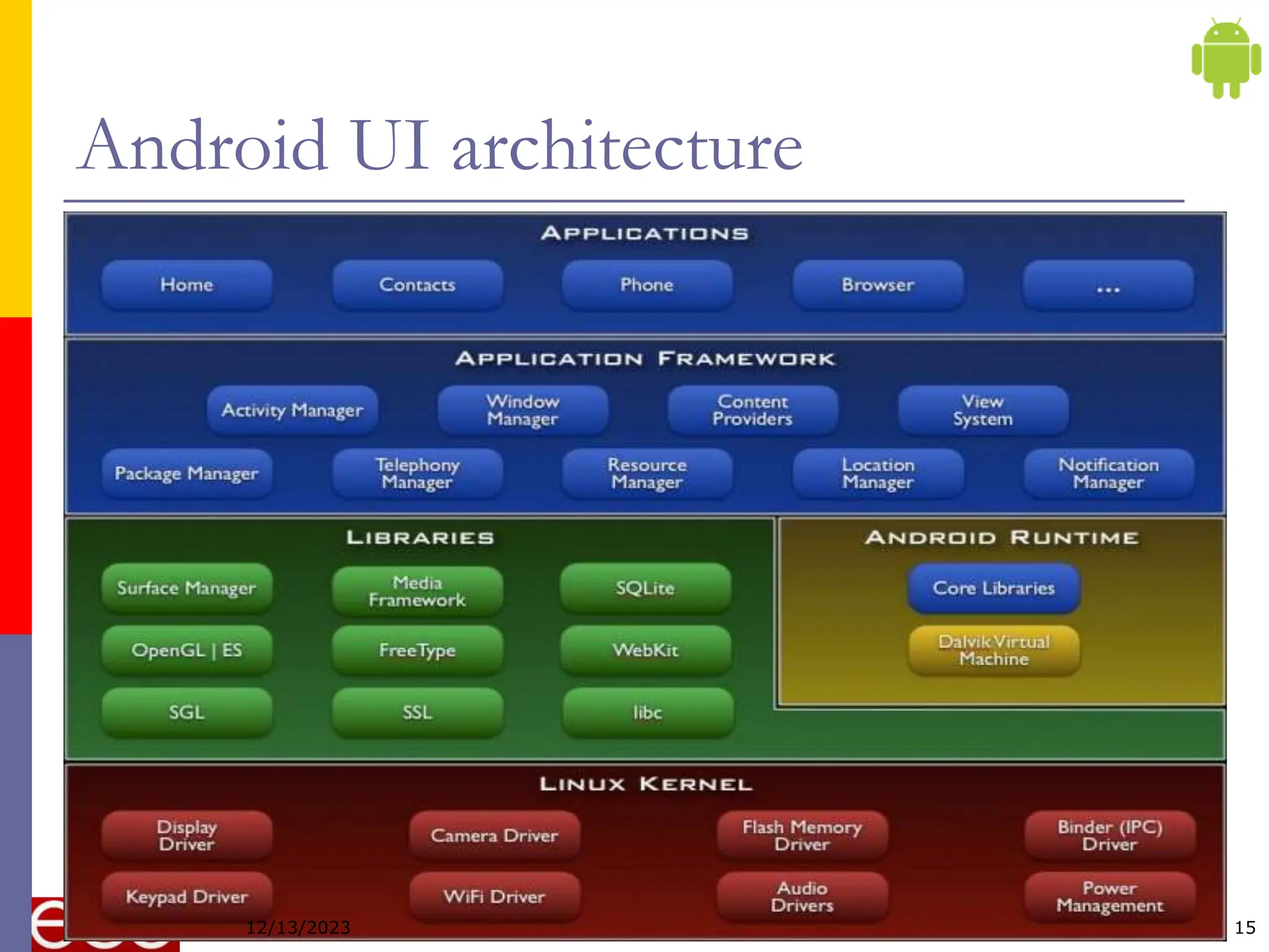 Android UI architecture
15
12/13/2023
 