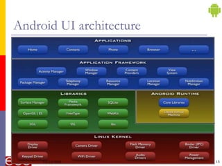 Android UI architecture
15
12/13/2023
 