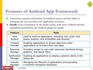 Features of Android App Framework
12/13/2023 17
Feature Role
View
System
Used to build an application, including lists, grids, text
boxes, buttons, and embedded web browser
Content
Provider
Enabling applications to access data from other
applications or to share their own data
Resource
Manager
Providing access to non-code resources (localized strings,
graphics, and layout files)
Notification
Manager
Enabling all applications to display customer alerts in the
status bar
Activity
Manager
Managing the lifecycle of applications and providing
a common navigation backstack
 It provides a generic abstraction for hardware access and also helps in
managing the user interface with application resources.
 Gradle as the foundation of the build system, with more Android-specific
capabilities provided by the Android plugin for gradle.
 