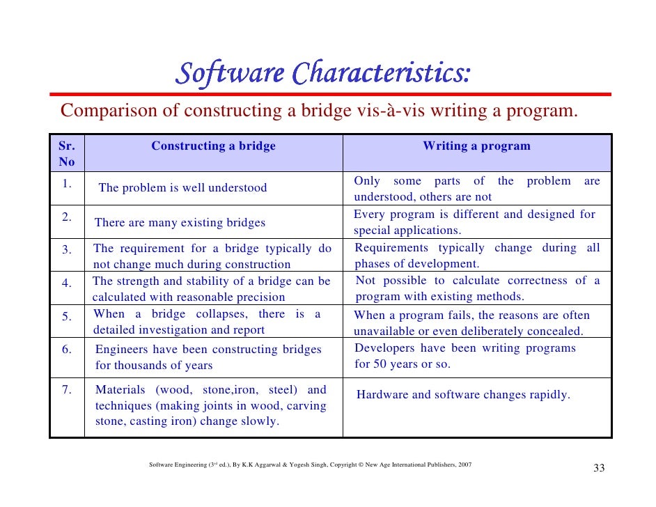 Similarities And Differences Between Hardware And Software Testing