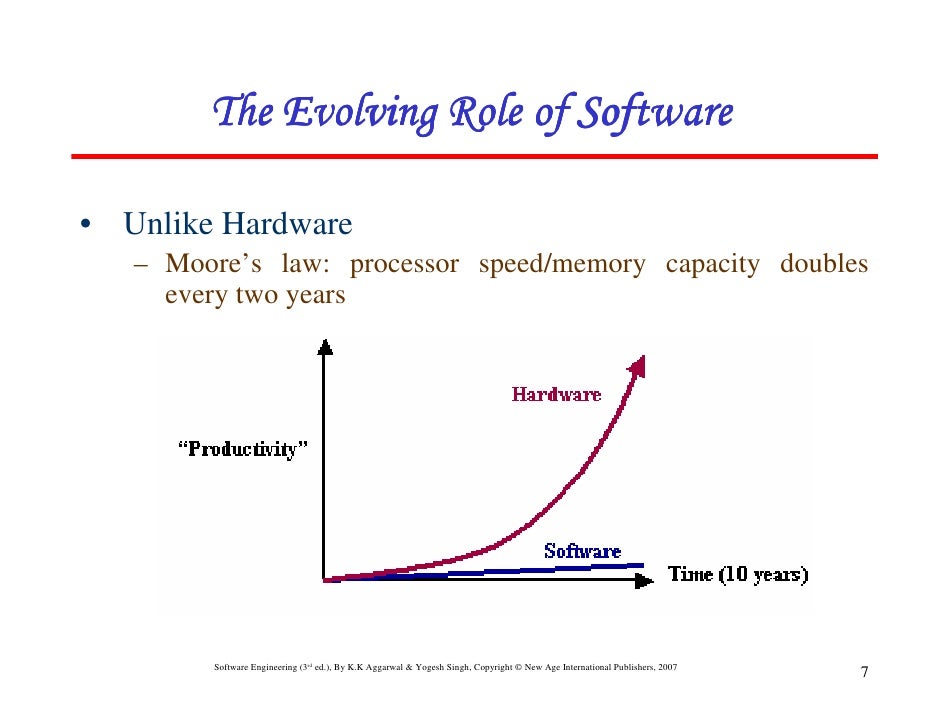 7 the evolving role of software responsibilities of a software engineer - Responsibilities Of A Software Engineer 7 the evolving role of software responsibilities of a software engineer - Responsibilities Of A Software Engineer