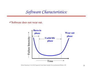 Software Ware Out Curve Chapter 1 introduction | PDF