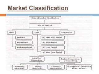 Market Classification
 