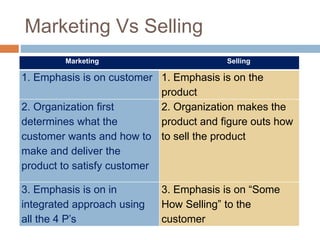 Marketing Vs Selling
Marketing Selling
1. Emphasis is on customer 1. Emphasis is on the
product
2. Organization first
determines what the
customer wants and how to
make and deliver the
product to satisfy customer
2. Organization makes the
product and figure outs how
to sell the product
3. Emphasis is on in
integrated approach using
all the 4 P’s
3. Emphasis is on “Some
How Selling” to the
customer
 