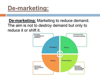 De-marketing:
De-marketing: Marketing to reduce demand.
The aim is not to destroy demand but only to
reduce it or shift it.
 