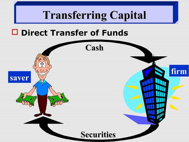 Chapter 1 Introduction To Indian Financial System