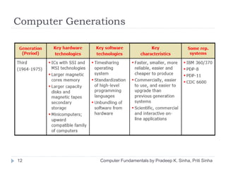 Computer Generations
12 Computer Fundamentals by Pradeep K. Sinha, Priti Sinha
 