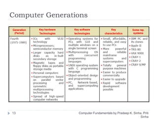 Computer Generations
13 Computer Fundamentals by Pradeep K. Sinha, Priti
Sinha
 