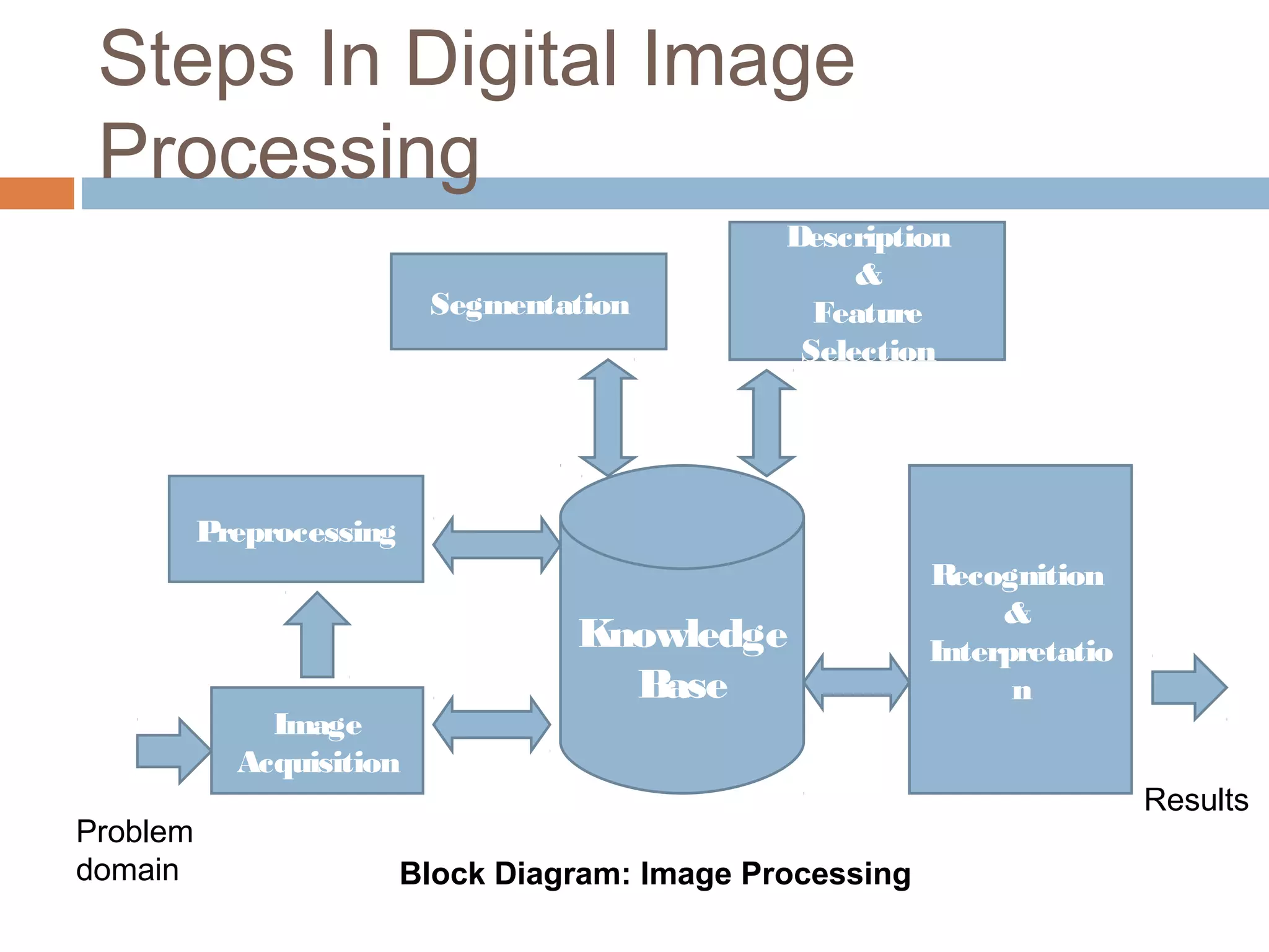 Chapter 1 introduction (Image Processing) | PPT