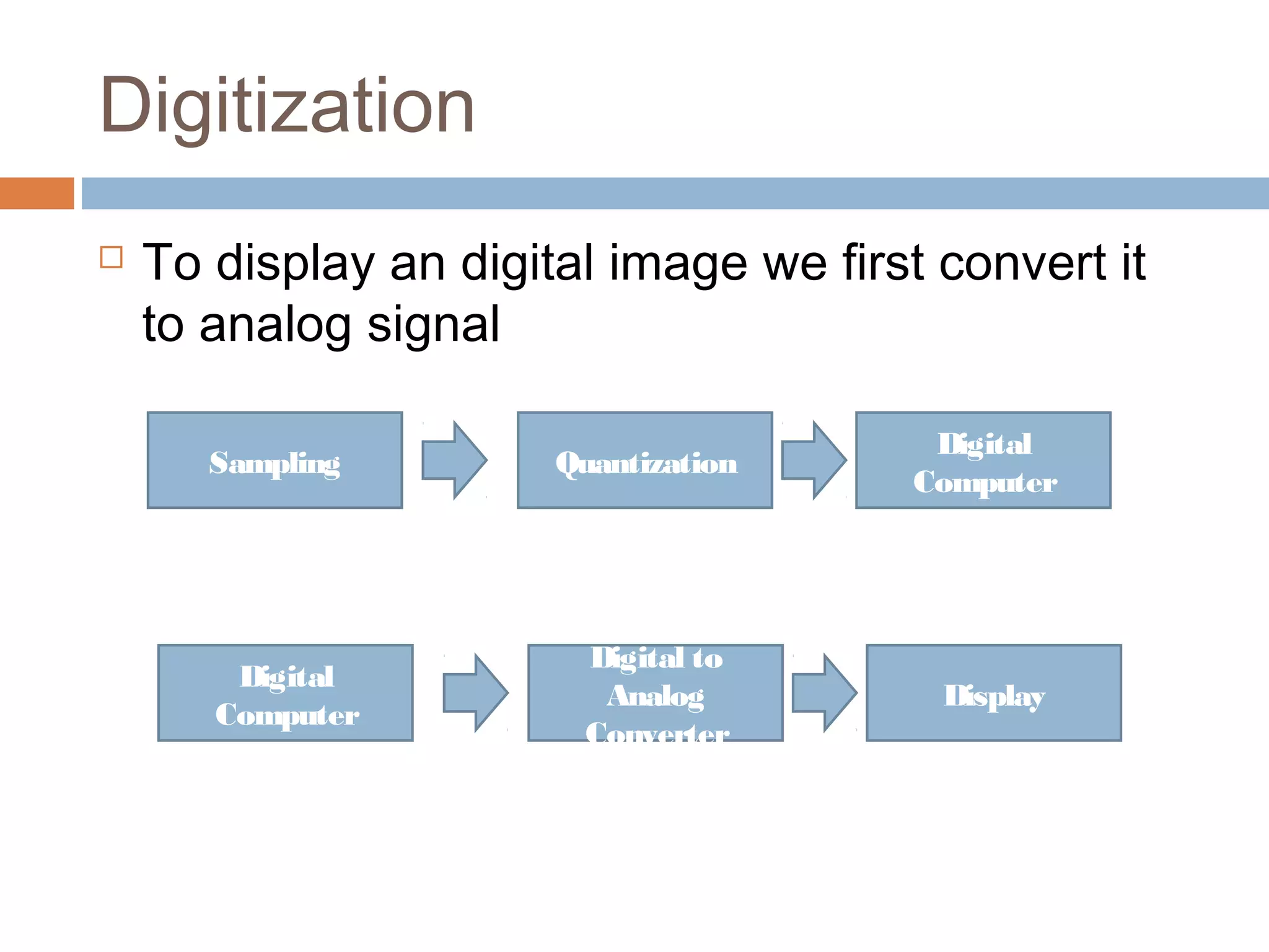 Chapter 1 introduction (Image Processing) | PPT