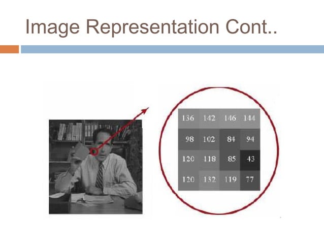 Chapter 1 introduction (Image Processing) | PPT