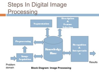 Chapter 1 introduction (Image Processing) | PPT
