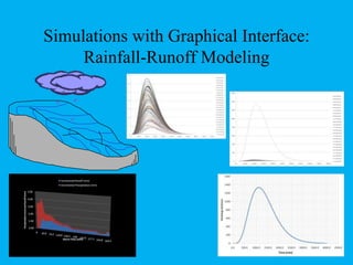 Simulations with Graphical Interface:
Rainfall-Runoff Modeling
 