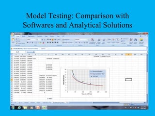 Model Testing: Comparison with
Softwares and Analytical Solutions
 