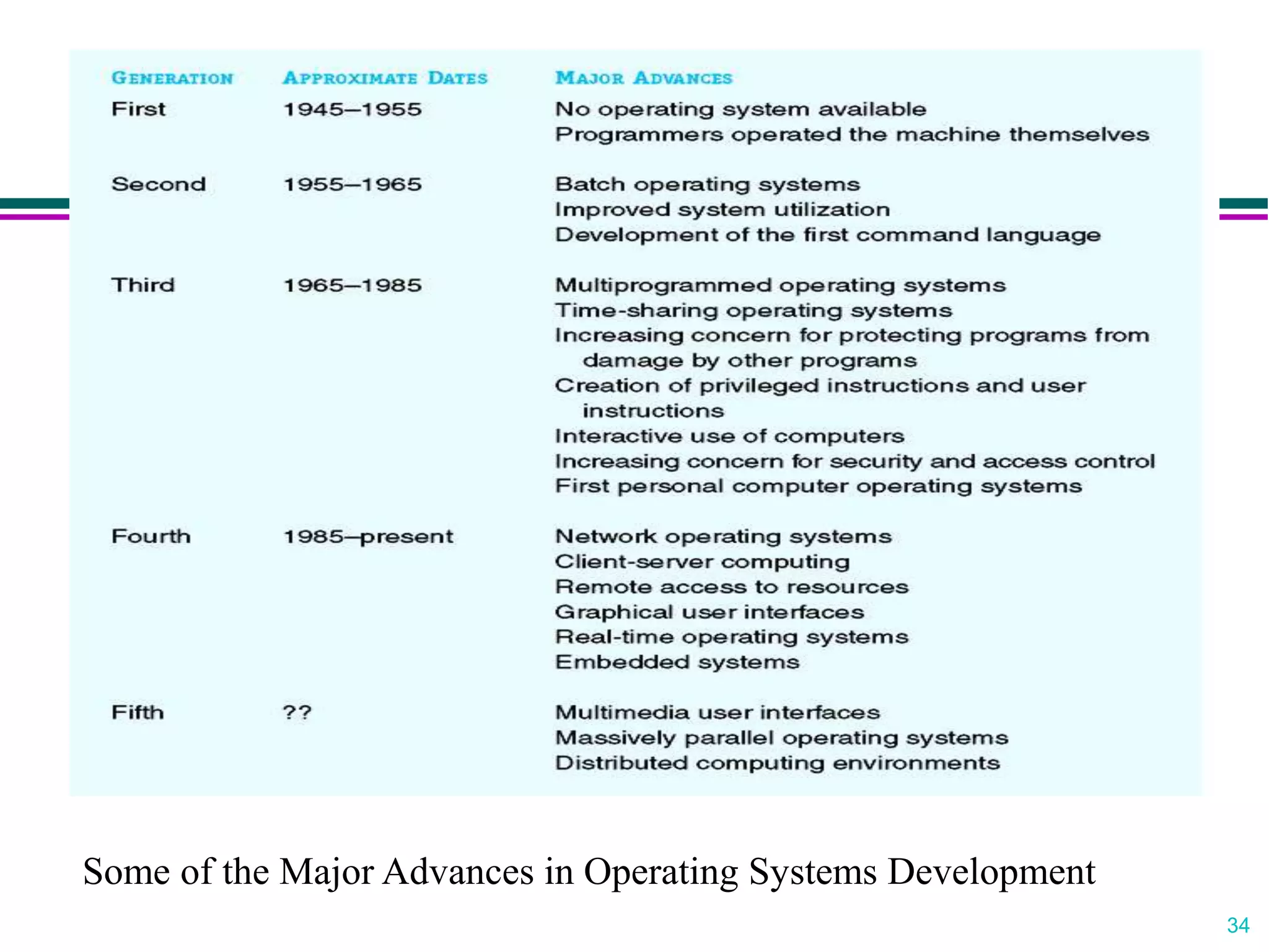 Introduction to system programming | PPTX | Programming Languages ...