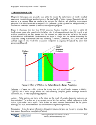 Copyright © 2016, Georgia Tech Research Corporation
Cable Diagnostic Focused Initiative (CDFI)
Phase II, Released February 2016
1-15
1.6 How to Begin (SAGE)
Diagnostic techniques are generally used either to ensure the performance of newly installed
equipment (commissioning tests) or to assess the state/health of older systems. Diagnostics do not
operate in a vacuum. They are employed to increase the efficiency of reliability improvement
programs. It is useful to use the acronym SAGE (Selection, Action, Generation, and Evaluation) to
describe the four basic elements of an effective diagnostic program.
Figure 2 illustrates how the four SAGE elements function together over time to yield (if
implemented properly) a reduction in the failure rate. It is important to note that this benefit is not
realized immediately nor does it cease once the program has ended: there is a lag before the benefit
is fully realized. Furthermore, failure rates do not begin to change until the actions directed by the
diagnostic testing (Generation) are well underway. Selection, Generation, and Action are each
defined stages in time while the Evaluation component is ongoing throughout the entire test
program and beyond.
Figure 2: Effect of SAGE on the Failure Rate of a Target Population
Selection – Choose the cable systems for testing that will significantly improve reliability.
Typically, this is based on age, failure rate, load sensitivity (hospitals, public buildings, industrial
customers, etc.) or other engineering judgment.
Action – What actions are likely to be taken as the result of certain diagnostic outcomes or
interpretations? The actions are in two groups (Act or Not Act) and may include replacement, defer
action, rejuvenation, and/or repair. These actions are based on those most suitable for the system
topology and most prevalent failure mechanisms (local or global degradation).
Generation – Using the prior information (Selection) diagnostic tests are chosen to generate data
that support the preferred remediation (Action).
 