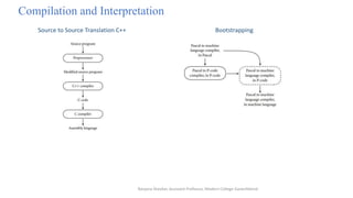 Ranjana Shevkar, Assistant Professor, Modern College Ganeshkhind
Compilation and Interpretation
Source to Source Translation C++ Bootstrapping
 