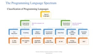 Paradigms of Programming Languages CH1-Introduction.pptx
