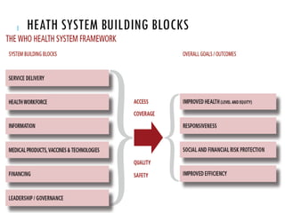 Hss Building Blocks Chapter 1 Introduction.pdf