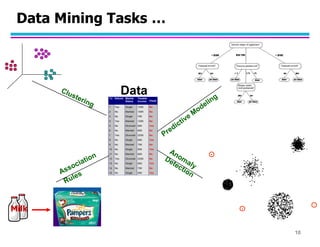 chapter1_Introduction.pdf data mining ppt | PDF