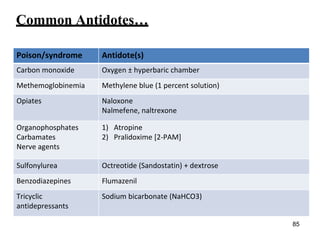 Common Antidotes…
Poison/syndrome Antidote(s)
Carbon monoxide Oxygen ± hyperbaric chamber
Methemoglobinemia Methylene blue (1 percent solution)
Opiates Naloxone
Nalmefene, naltrexone
Organophosphates
Carbamates
Nerve agents
1) Atropine
2) Pralidoxime [2-PAM]
Sulfonylurea Octreotide (Sandostatin) + dextrose
Benzodiazepines Flumazenil
Tricyclic
antidepressants
Sodium bicarbonate (NaHCO3)
85
 