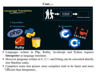 Chapter 1 Introduction.pptxhjgjghjghjhjhjhgjmjkhgk | PPT