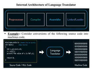 Chapter 1 Introduction.pptxhjgjghjghjhjhjhgjmjkhgk | PPT